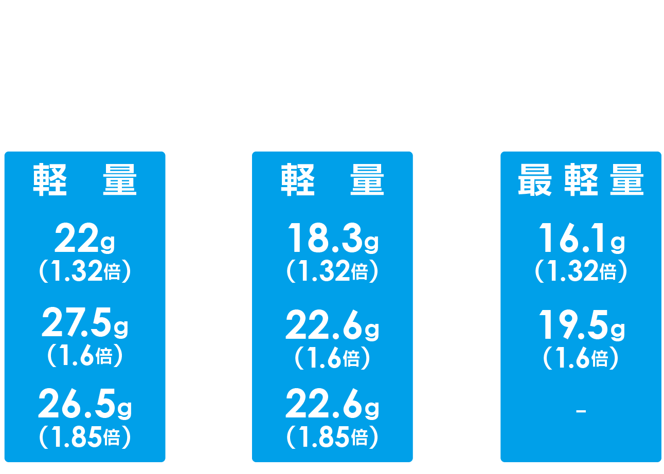 レンズサイズ