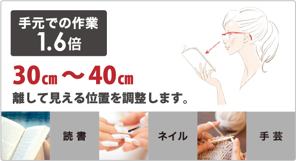 1.6倍